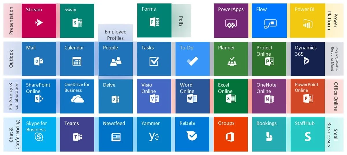 Screenshot 1 do Download Office 365 PortuguêS